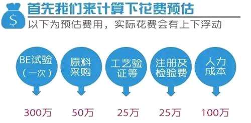 它來了，醫(yī)藥股一片血雨腥風(fēng)