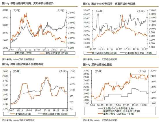 4、機(jī)械：7月份挖機(jī)銷量11100臺(tái)，同比增長45.3%