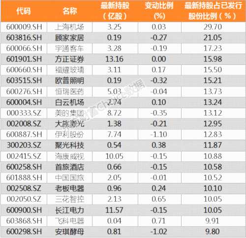 【陆港通】北向资金昨日增持723家公司 创业软件加仓比例最大(附名单) 