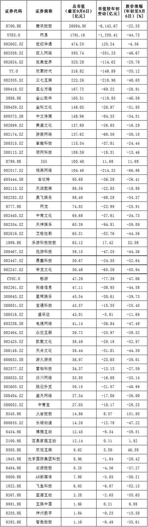 不止京東！騰訊也正經(jīng)歷至暗時(shí)刻：不到8個(gè)月跌33%沒了1.5萬(wàn)億！遭遇史上持續(xù)時(shí)間最長(zhǎng)、幅度最大調(diào)整！