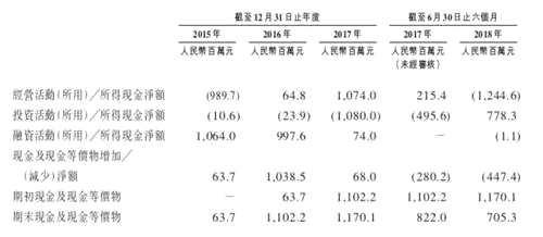 在電影市場和在線票務(wù)市場整體增速放緩前提下，貓眼不僅需要資金繼續(xù)維持整體票務(wù)市場發(fā)展，同時也要滿足整體平臺向產(chǎn)業(yè)鏈上游深入的需要。
