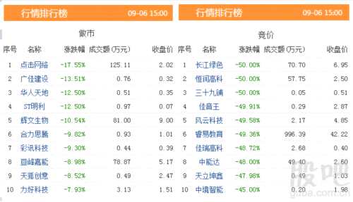 三板動態(tài)：6日掛牌企業(yè)總數(shù)達到10993家 