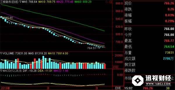 三板做市指數(shù)(截至2018年9月7日)
