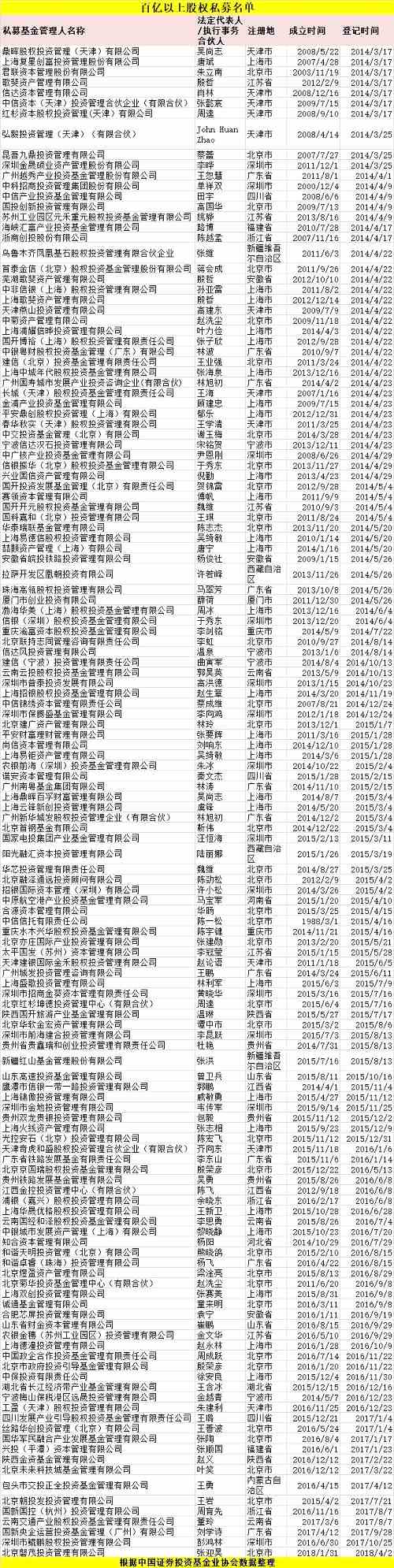 “中國(guó)基金報(bào)：報(bào)道基金關(guān)注的一切