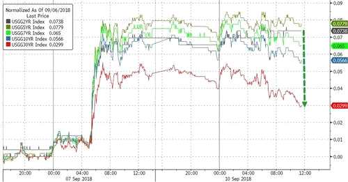 图解环球外汇财经早餐——你每日必备的交易攻略(9月11日)