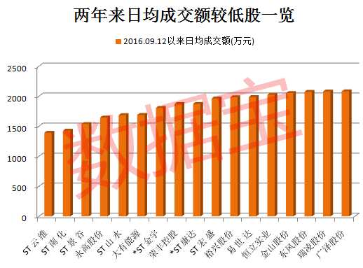 壳资源炒作大幅降温