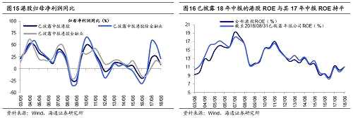 【海通策略】借鑒歷史，港股第九輪牛市未完（荀玉根、鐘青）