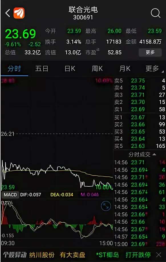 9月以來日均成交額最低的20家公司名單: