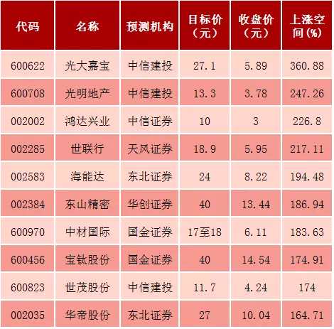 數(shù)據(jù)來源：東方財富choice