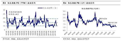 【海通策略】借鑒歷史，港股第九輪牛市未完（荀玉根、鐘青）