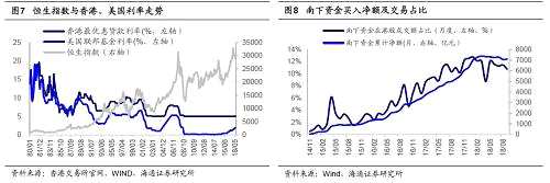【海通策略】借鑒歷史，港股第九輪牛市未完（荀玉根、鐘青）