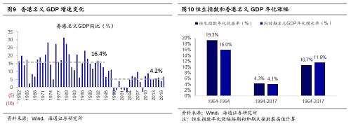 【海通策略】借鑒歷史，港股第九輪牛市未完（荀玉根、鐘青）