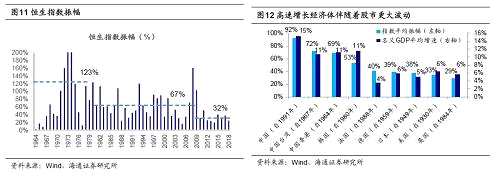【海通策略】借鑒歷史，港股第九輪牛市未完（荀玉根、鐘青）