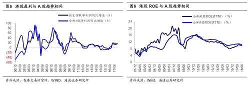 【海通策略】借鑒歷史，港股第九輪牛市未完（荀玉根、鐘青）
