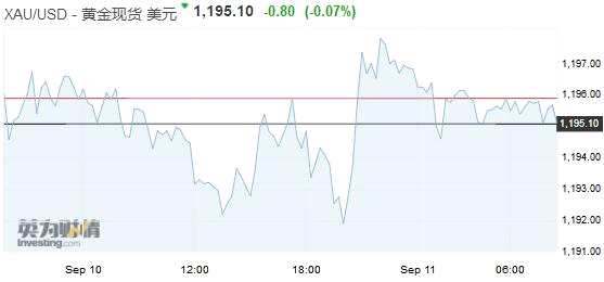 图解环球外汇财经早餐——你每日必备的交易攻略(9月11日)