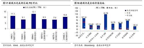 【海通策略】借鑒歷史，港股第九輪牛市未完（荀玉根、鐘青）