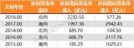 566只個股日均成交不足千萬！ 創(chuàng)業(yè)板指回到4年前 為何外資卻在加速進場？ 
