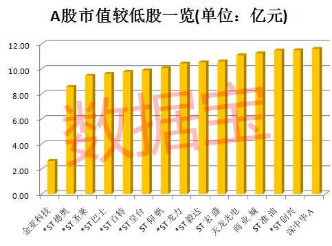 声明：数据宝所有资讯内容不构成投资建议，股市有风险，投资需谨慎。