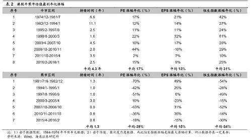 【海通策略】借鑒歷史，港股第九輪牛市未完（荀玉根、鐘青）