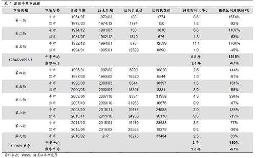 【海通策略】借鑒歷史，港股第九輪牛市未完（荀玉根、鐘青）