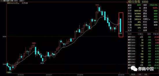 焦炭期貨主力合約暴跌4.87%。