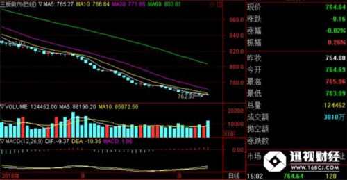 三板做市指數(shù)(截至2018年9月12日)