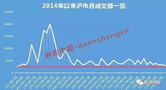 鋼鐵股成下跌主力，一日蒸發(fā)315億