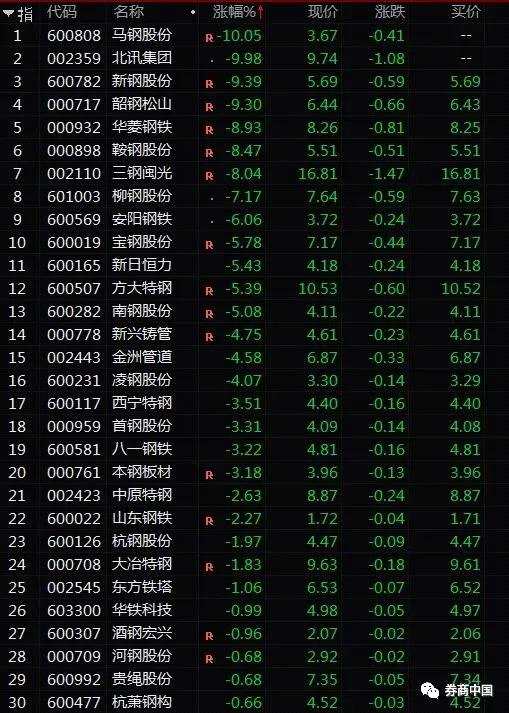 黑色系期货全线暴跌
