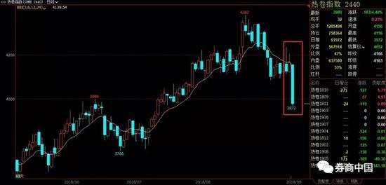 企業(yè)難以消化上游產(chǎn)品漲價之痛