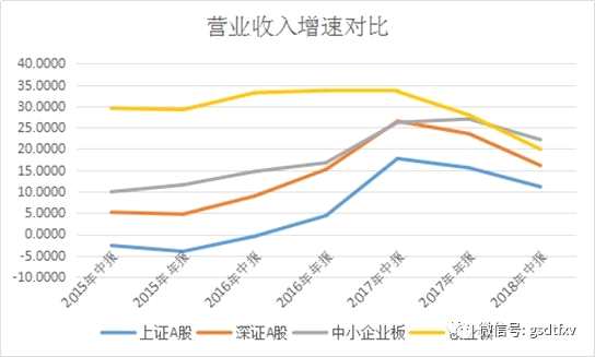2019年是新牛市起点