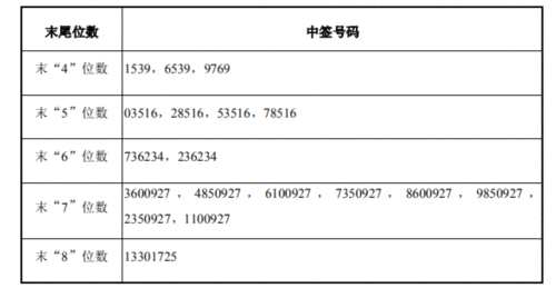 9月13日新股提示：頂固集創(chuàng)申購 捷昌驅(qū)動繳款 興瑞科技、長沙銀行公布中簽率 