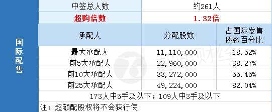 新股暗盤預(yù)告：今日下午4時15分至6時30分。