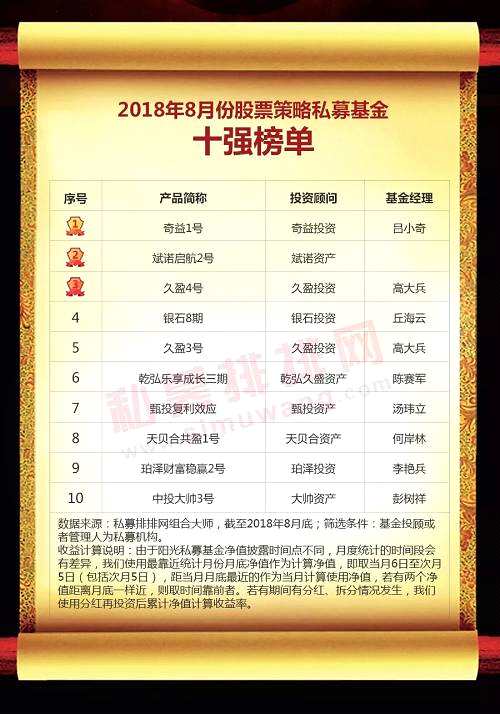 中國私募基金行業(yè)研究報告（2018年8月份）