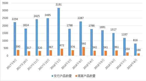 數(shù)據(jù)來源：私募排排網(wǎng)組合大師，截至2018年8月底