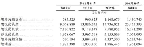 除此之外，市場集中度越來越高也是銀城面臨的風(fēng)險之一。