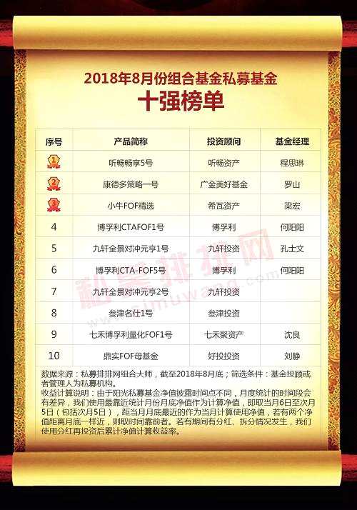 中國私募基金行業(yè)研究報告（2018年8月份）