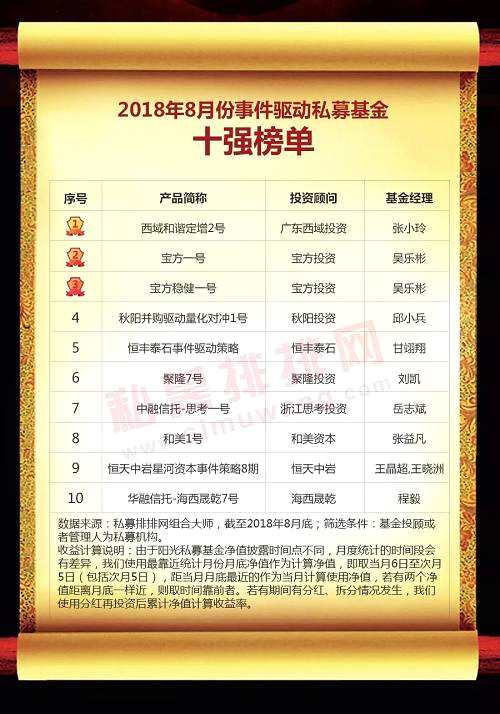 中國私募基金行業(yè)研究報告（2018年8月份）