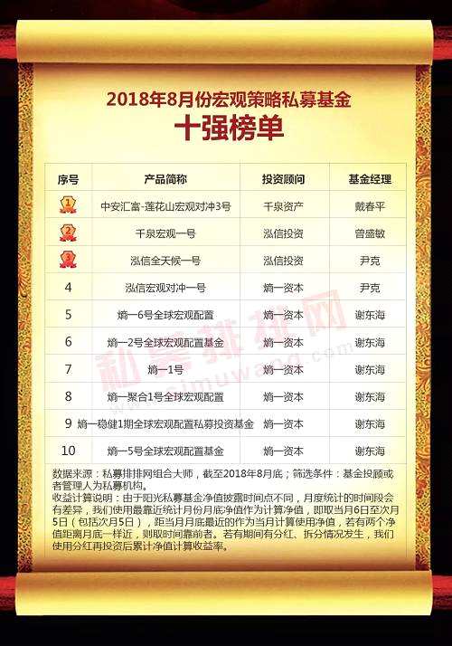 中國私募基金行業(yè)研究報告（2018年8月份）