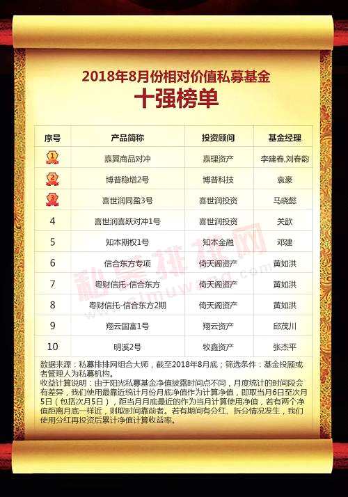 中國私募基金行業(yè)研究報告（2018年8月份）