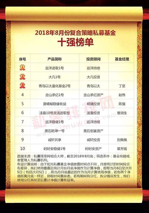 中國私募基金行業(yè)研究報告（2018年8月份）