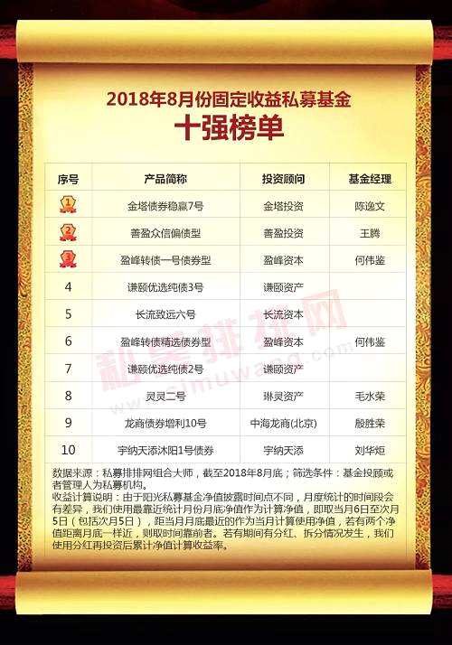 中國私募基金行業(yè)研究報告（2018年8月份）