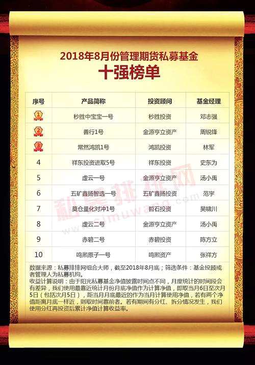 中國私募基金行業(yè)研究報告（2018年8月份）