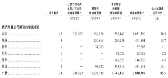 眾所周知，前幾年長三角地段二線城市房價持續(xù)走高，這為銀城國際的發(fā)展創(chuàng)造了良好的契機。招股書顯示，2015-2017年，公司主營業(yè)務(wù)收入從20.9億元增至46.8億元，復(fù)合增長率高達49.6%。