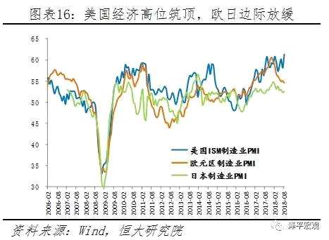 10、“輕滯漲”，CPI小幅上行，PPI溫和回落