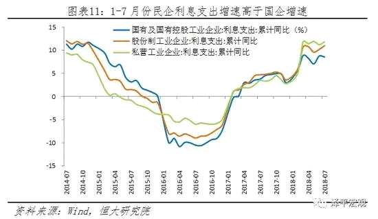 7、基建投資增速繼續(xù)下滑，后續(xù)“穩(wěn)投資”和“補短板”預(yù)計支撐基建將企穩(wěn)