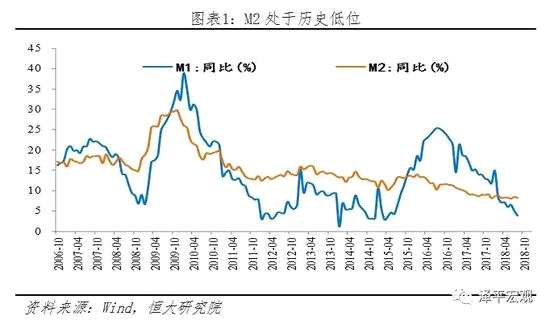 文：恒大研究院  任澤平 羅志恒等