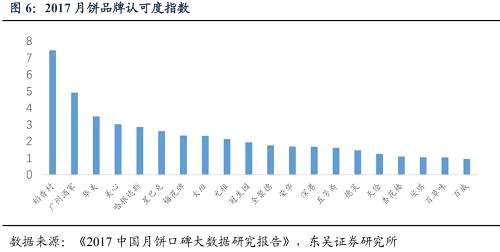 研報(bào) | 中秋鄰近，月餅股有上車機(jī)會(huì)？
