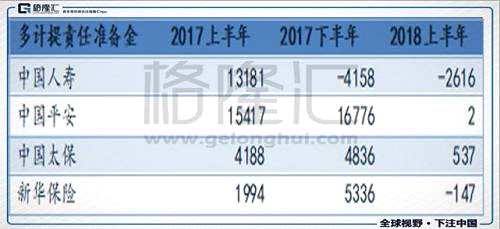 站在這個(gè)時(shí)點(diǎn)，怎么看內(nèi)險(xiǎn)股？