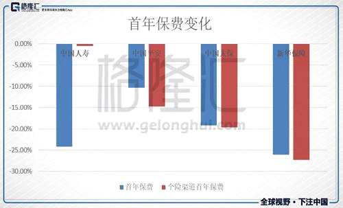 站在這個(gè)時(shí)點(diǎn)，怎么看內(nèi)險(xiǎn)股？