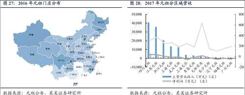 研報(bào) | 中秋鄰近，月餅股有上車機(jī)會(huì)？